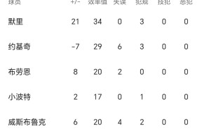 乐鱼官网-威少险胜狂砍50分，刷新队史纪录关键表现点燃全场！