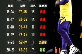 乐鱼体育官网-NBA常规赛转会风云：洛杉矶湖人盯上锋线强援，德约科维奇或成交易筹码的简单介绍